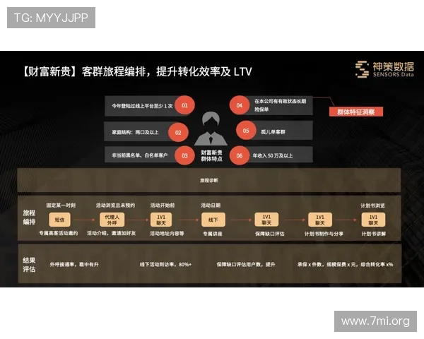 新濠真人：优秀的客户服务体系，保障玩家在每一次游戏体验中都能感受到贴心关怀