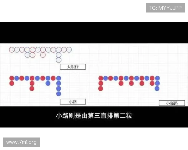 全面解析百家乐下三路规则及其在实际游戏中的应用技巧